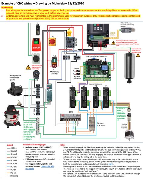 cnc control wiring 